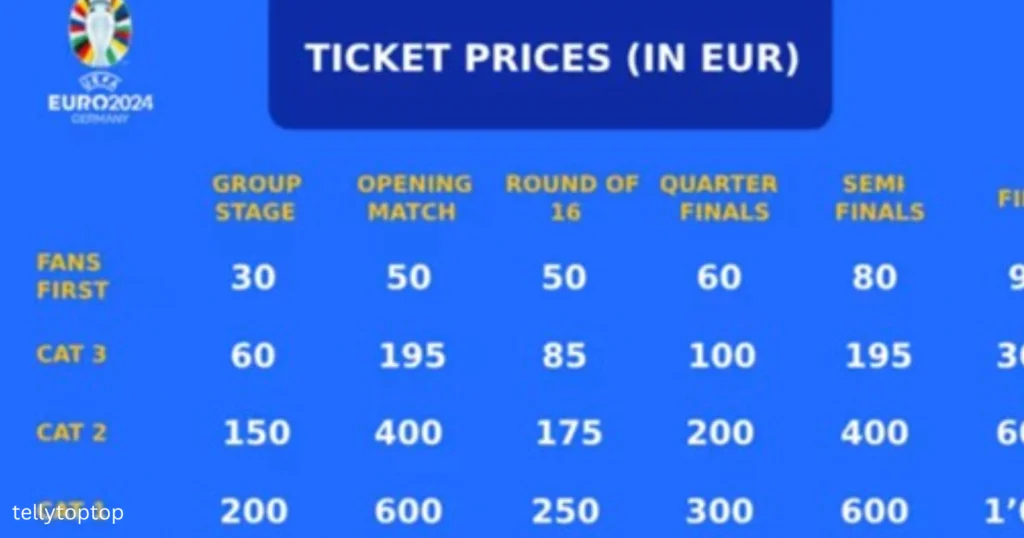 Navigating UEFA Euro 2024 Germany Ticket Application Process Tellytoptop